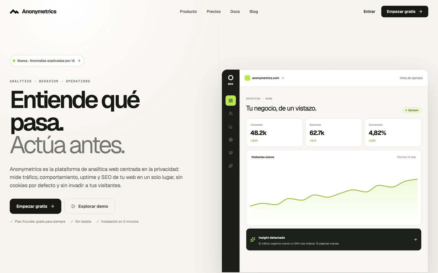 Anonymetrics en producción