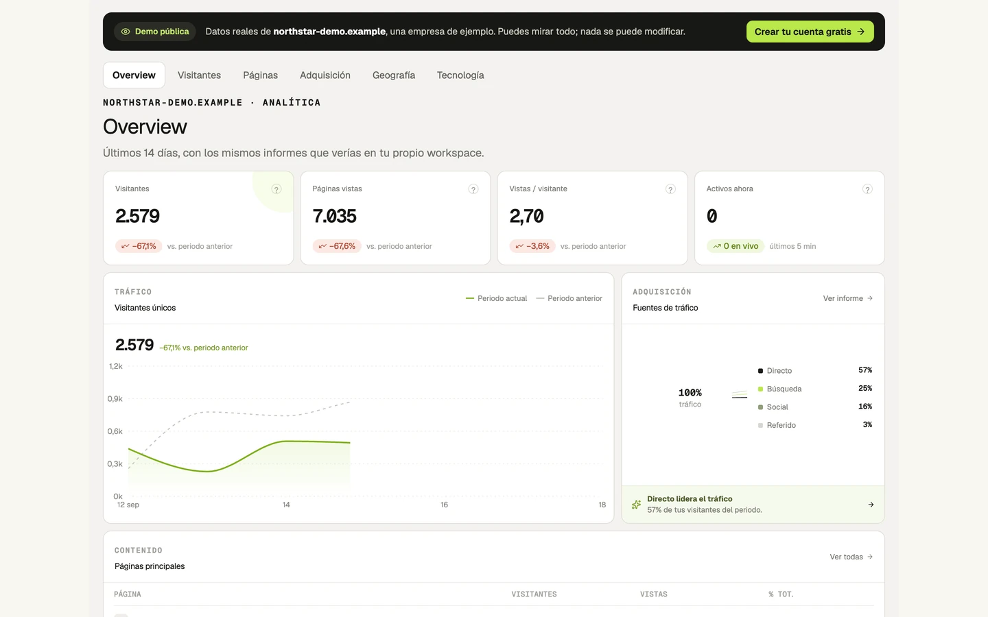 Web de Anonymetrics: funcionalidades