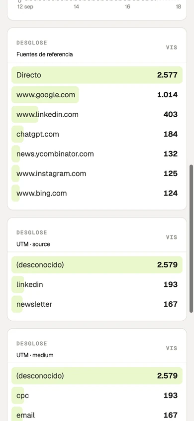 Web de Anonymetrics en móvil: adquisición