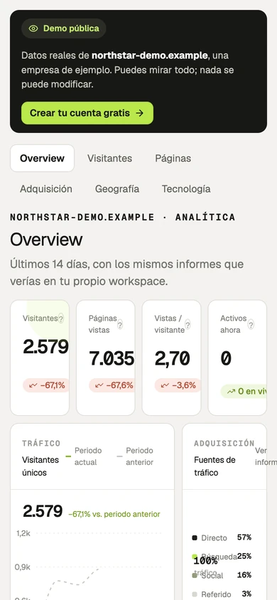 Web de Anonymetrics en móvil: panel de analítica